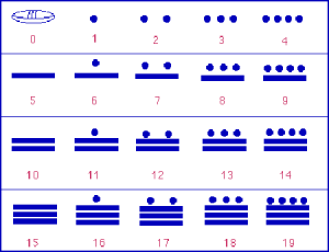 Ancient-Mayan-Number-System (copy)