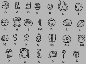 Mayan-Alphabet