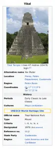 Ancient Mayan City Tikal Location