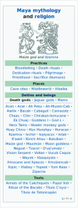 List of Maya gods and supernatural beings